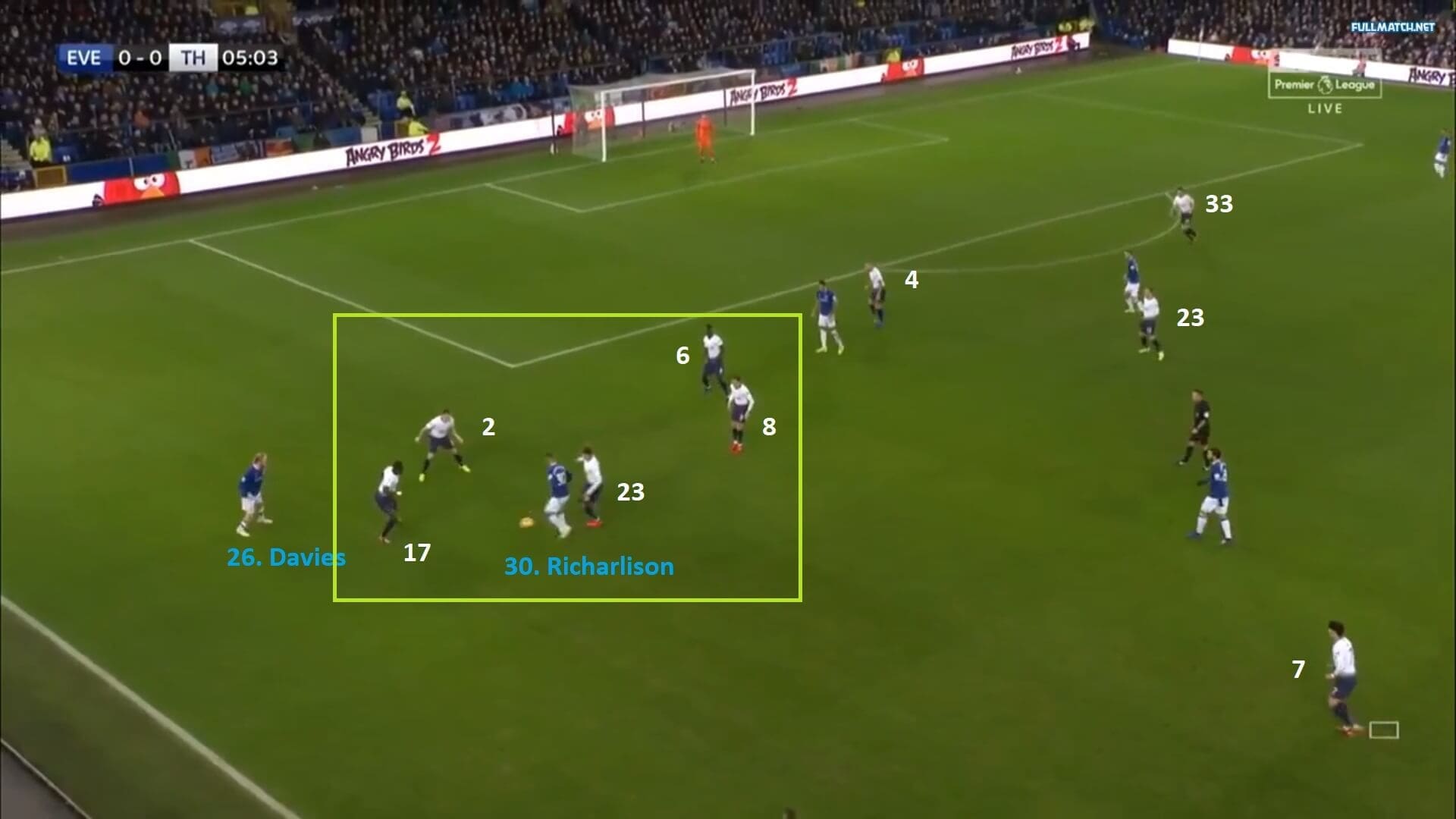 Premier League 2018/19: Everton vs Tottenham Tactical Analysis Statistics