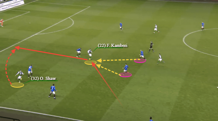 Rangers Hibernian Tactical Analysis Analysis Statistics