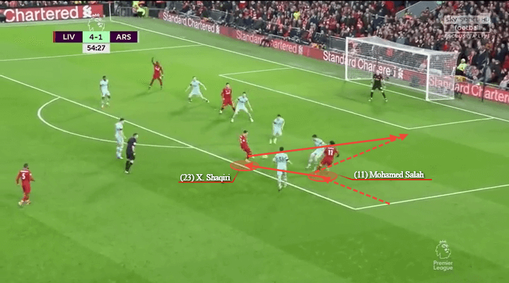 Arsenal Liverpool Premier League Tactical Analysis Statistics