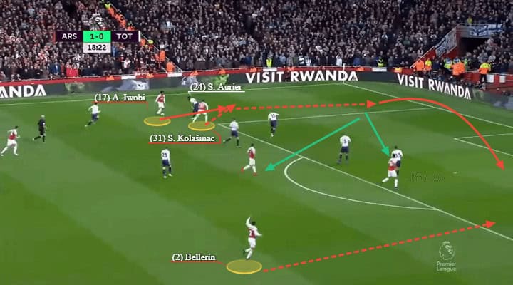 Arsenal Tottenham Premier League Tactical Analysis Statistics