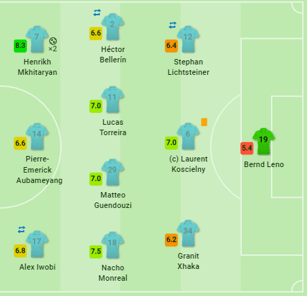 Arsenal Southampton Premier League Tactical Analysis Statistics