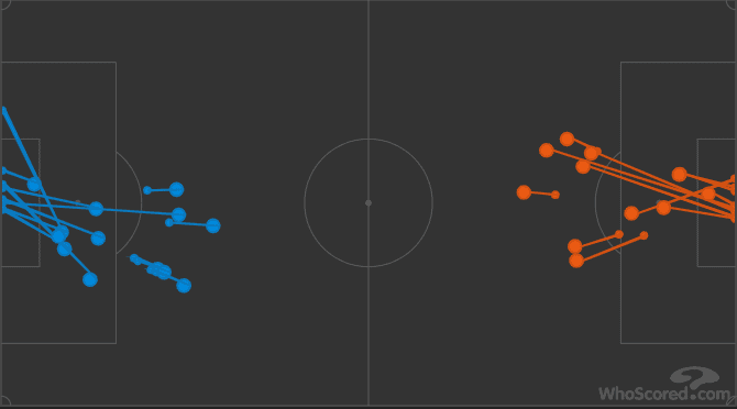 Arsenal Southampton Premier League Tactical Analysis Statistics