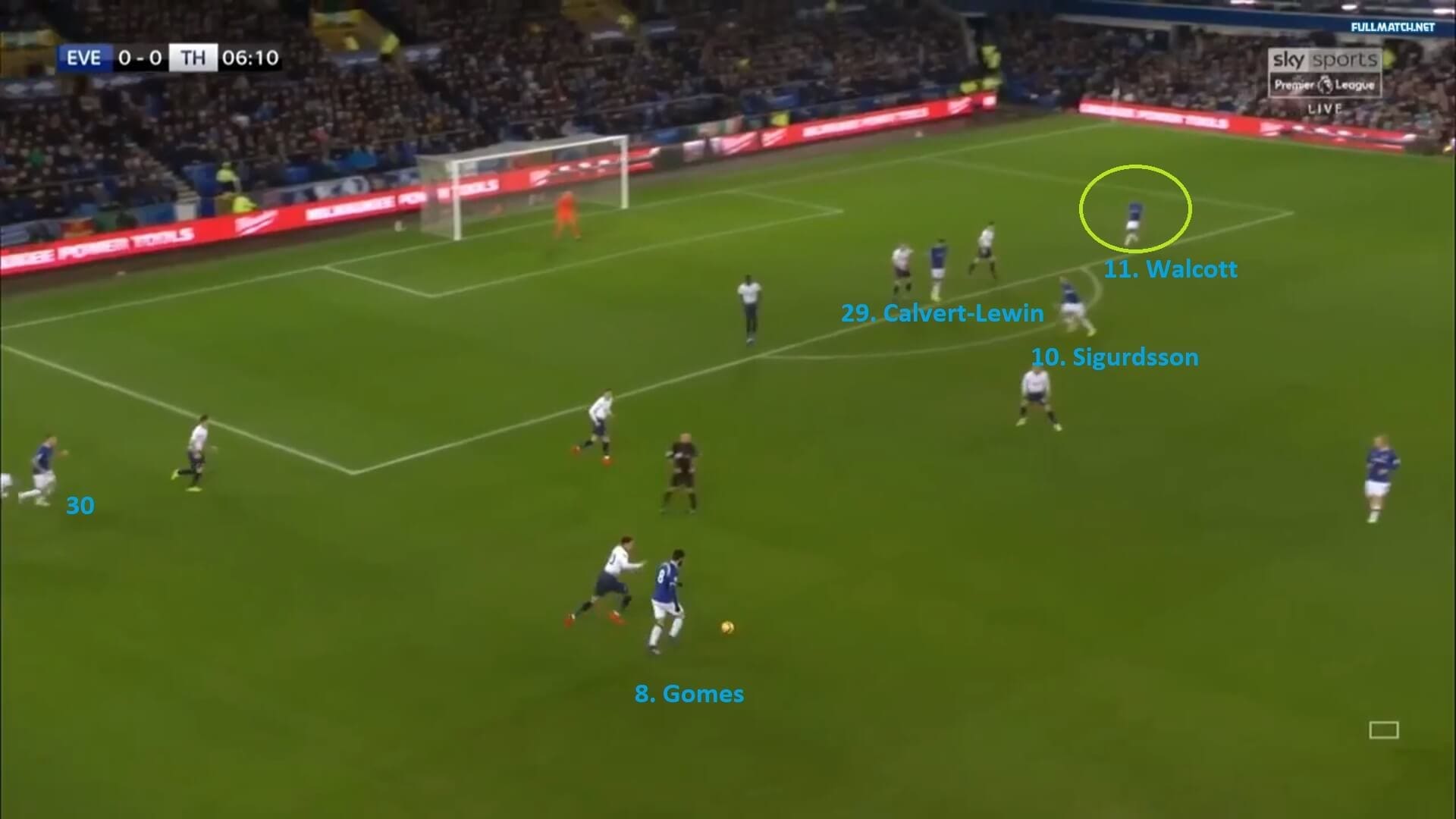 Premier League 2018/19: Everton vs Tottenham Tactical Analysis Statistics