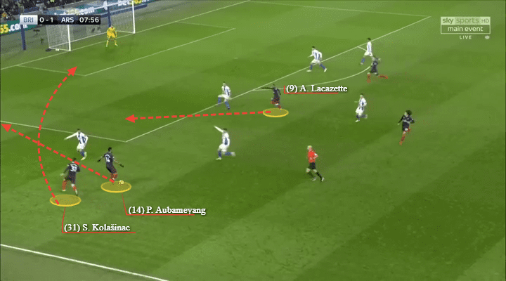 Arsenal Brighton Tactical Analysis Analysis Statistics