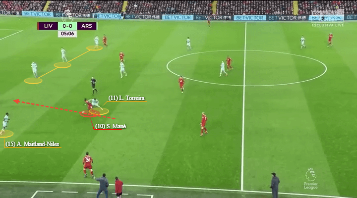 Arsenal Liverpool Premier League Tactical Analysis Statistics