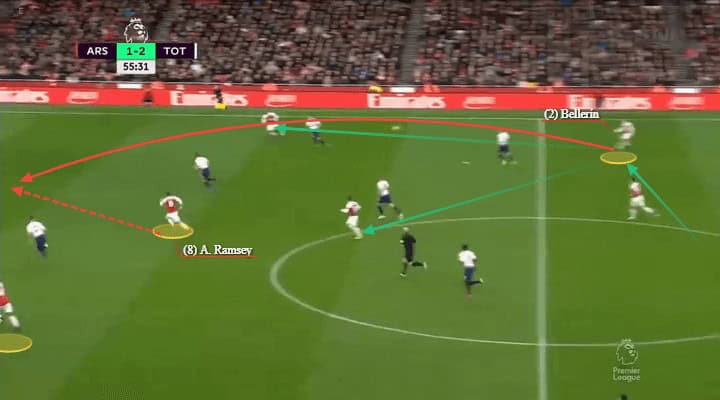 Arsenal Tottenham Premier League Tactical Analysis Statistics