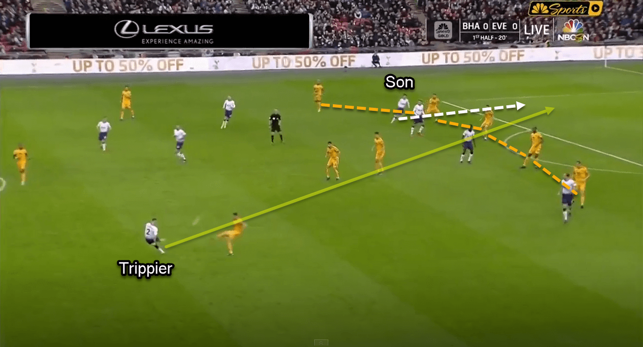 Premier League 2018/19: Tottenham vs Wolves