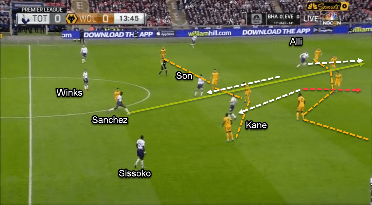 Premier League 2018/19: Tottenham vs Wolves