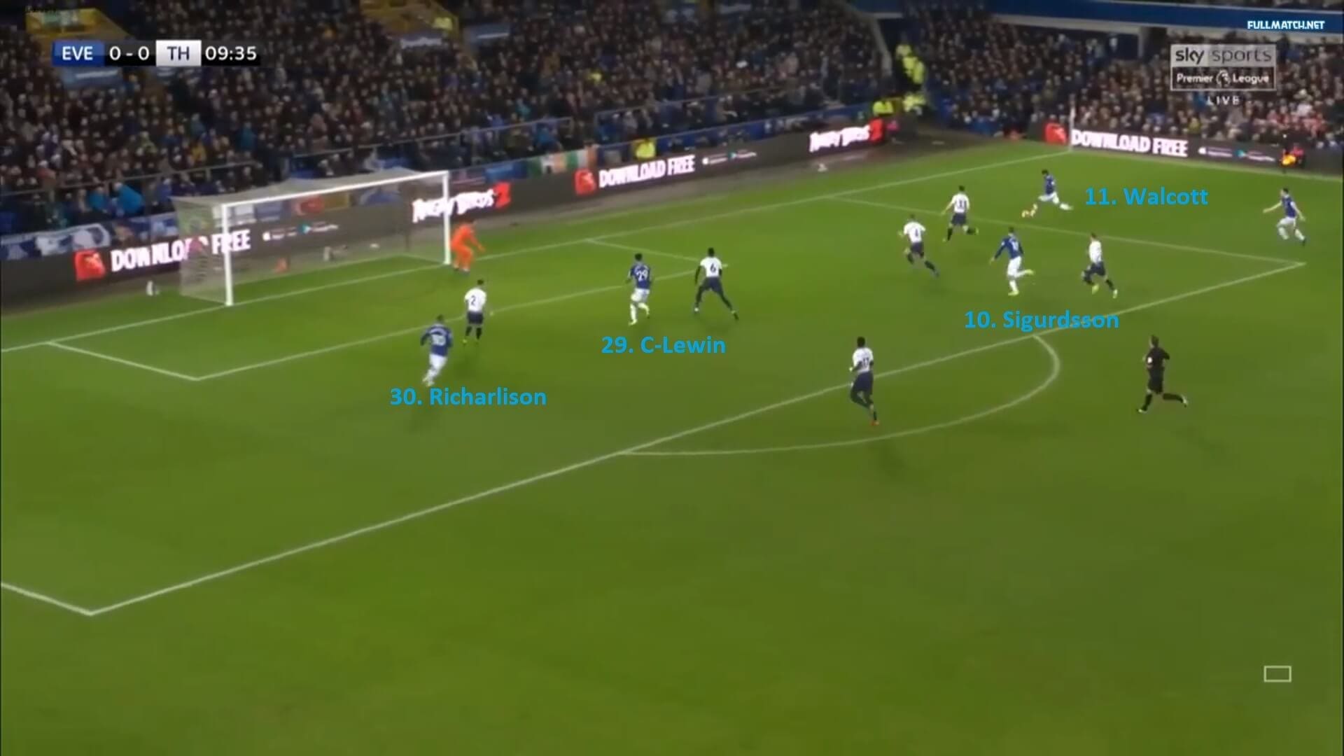 Premier League 2018/19: Everton vs Tottenham Tactical Analysis Statistics