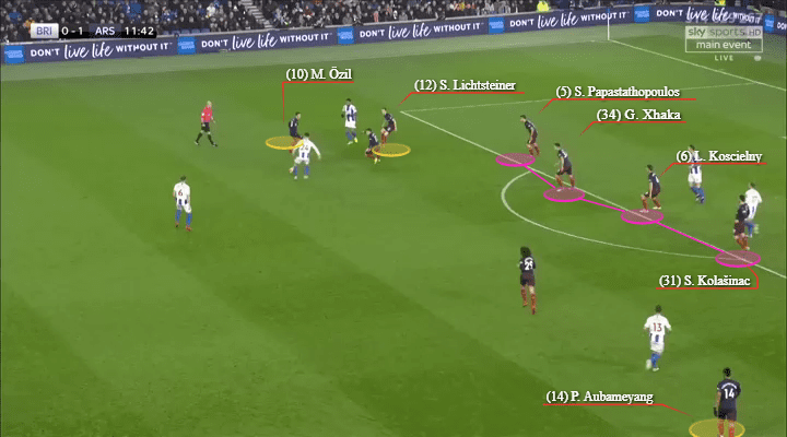 Arsenal Brighton Tactical Analysis Analysis Statistics