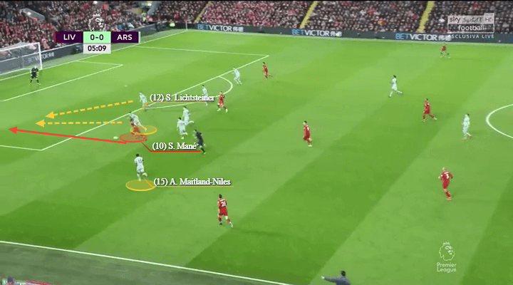 Arsenal Liverpool Premier League Tactical Analysis Statistics