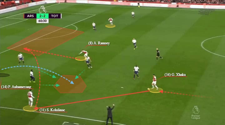 Arsenal Tottenham Premier League Tactical Analysis Statistics