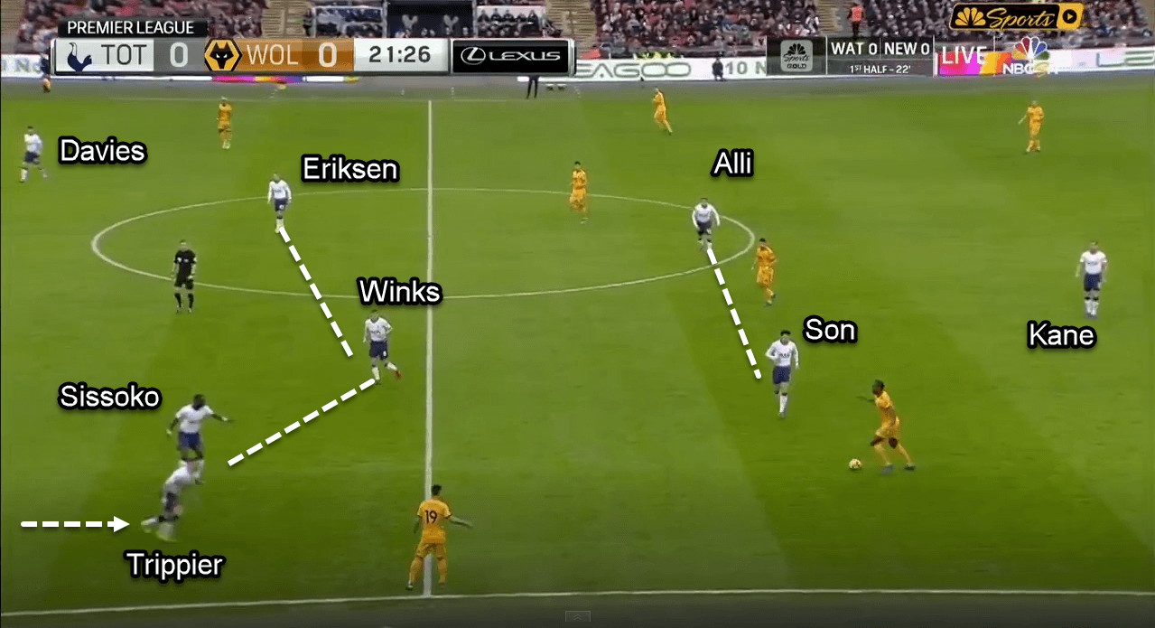 Premier League 2018/19: Tottenham vs Wolves