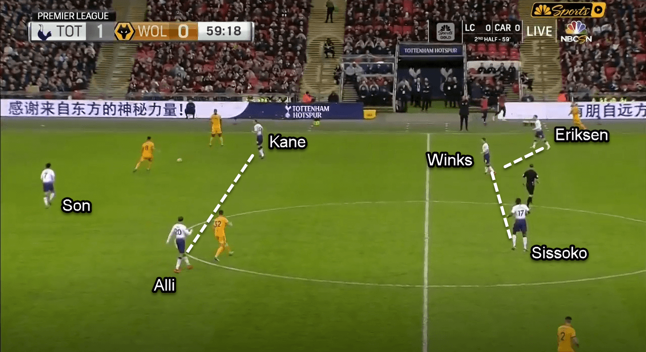 Premier League 2018/19: Tottenham vs Wolves