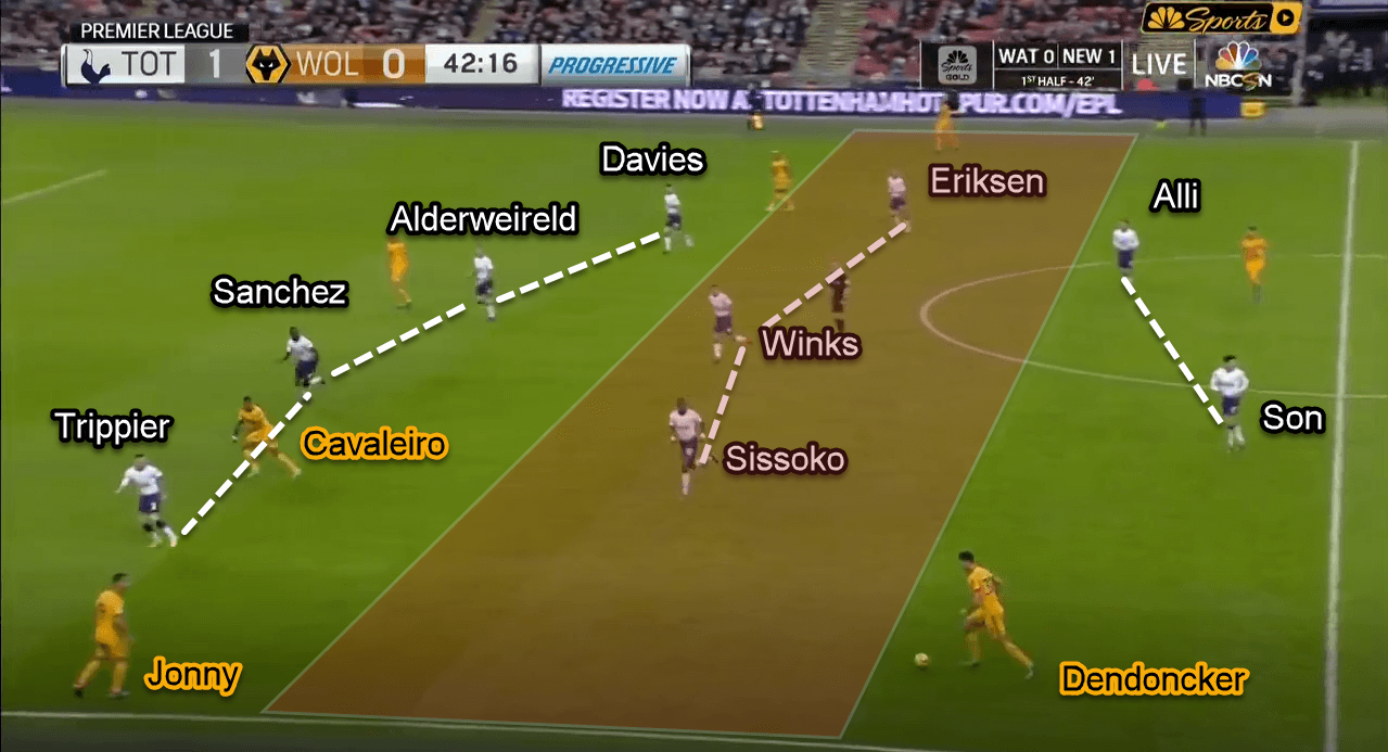 Premier League 2018/19: Tottenham vs Wolves