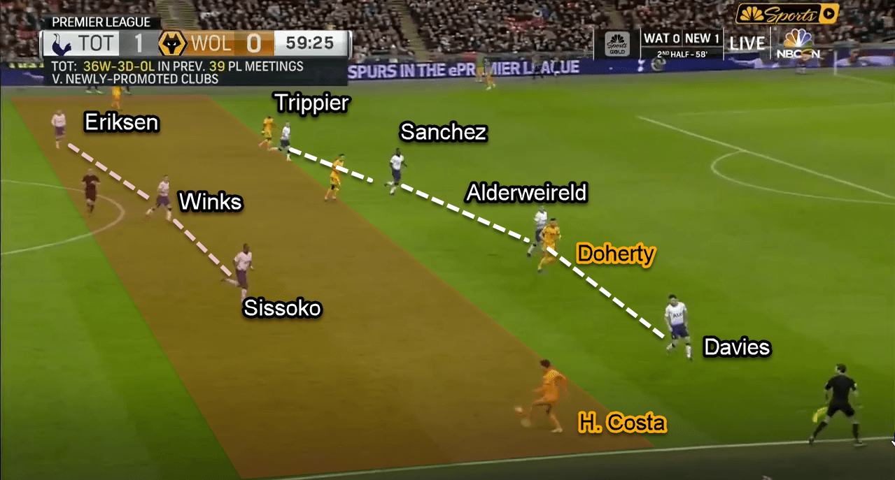 Premier League 2018/19: Tottenham vs Wolves