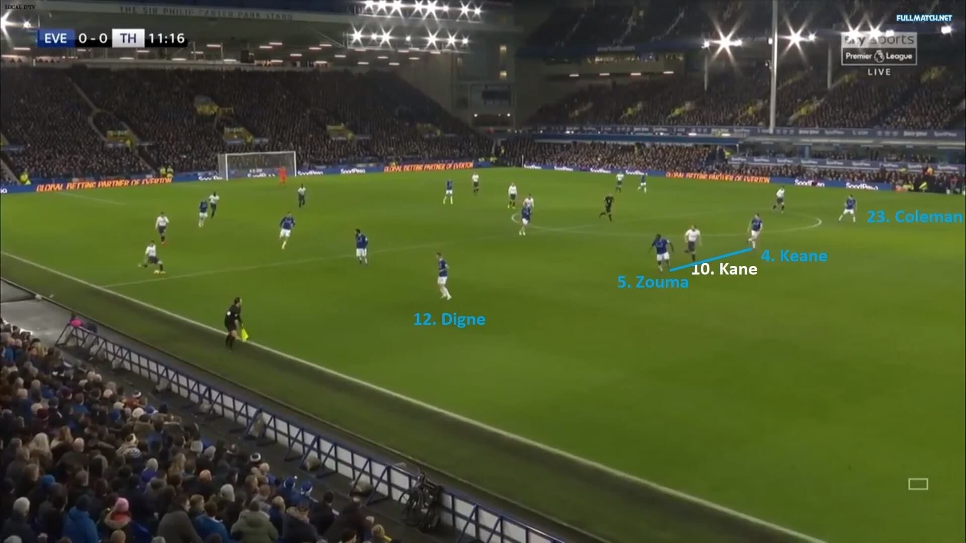 Premier League 2018/19: Everton vs Tottenham Tactical Analysis Statistics