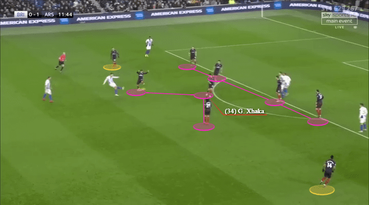 Arsenal Brighton Tactical Analysis Analysis Statistics