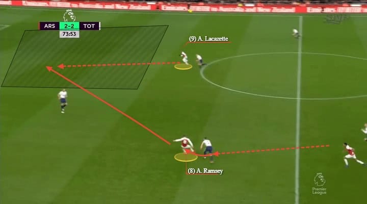 Arsenal Tottenham Premier League Tactical Analysis Statistics