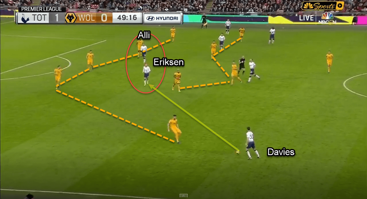 Premier League 2018/19: Tottenham vs Wolves