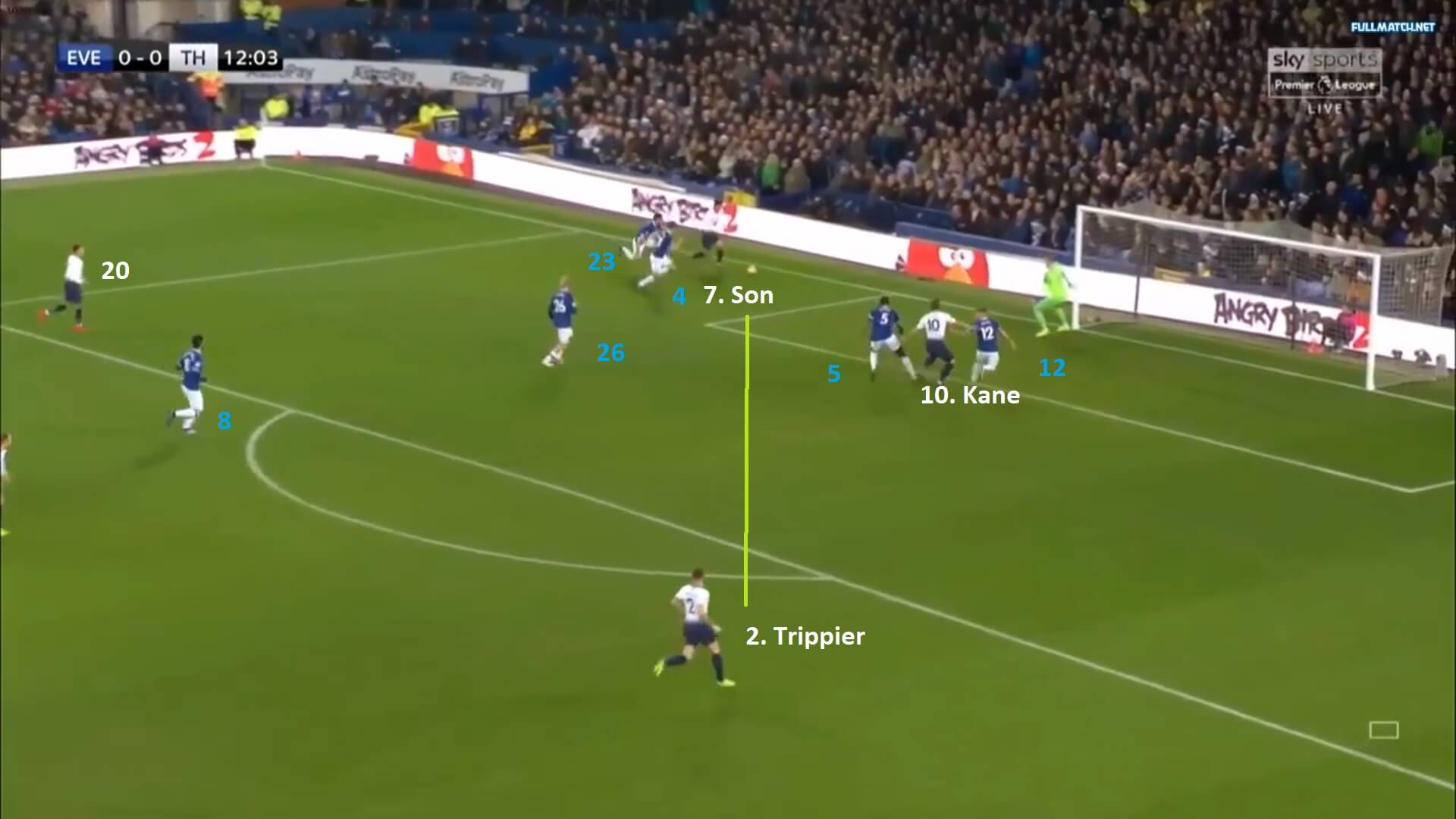 Premier League 2018/19: Everton vs Tottenham Tactical Analysis Statistics