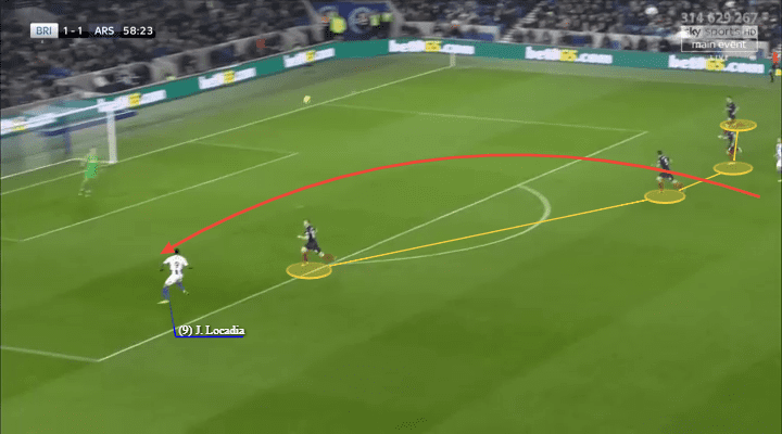 Arsenal Brighton Tactical Analysis Premier League Analysis Statistics