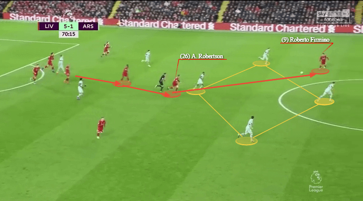 Arsenal Liverpool Premier League Tactical Analysis Statistics