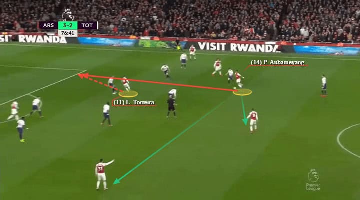 Arsenal Tottenham Premier League Tactical Analysis Statistics