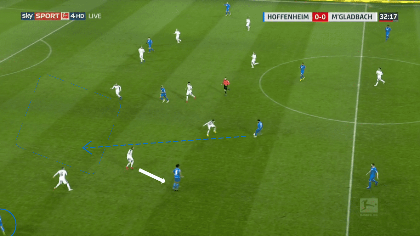 Bundesliga 2018/19: Hoffenheim vs Borussia M'Gladbach Tactical Analysis Statistics