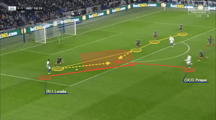 Arsenal Brighton Tactical Analysis Premier League Analysis Statistics