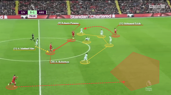 Arsenal Liverpool Premier League Tactical Analysis Statistics