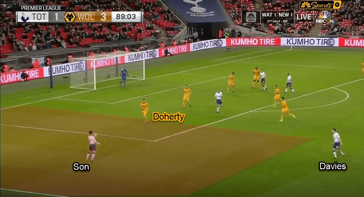 Premier League 2018/19: Tottenham vs Wolves