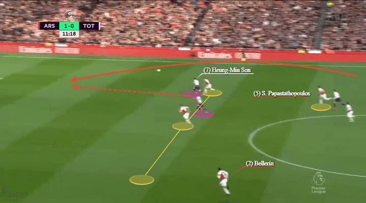 Arsenal Tottenham Premier League Tactical Analysis Statistics