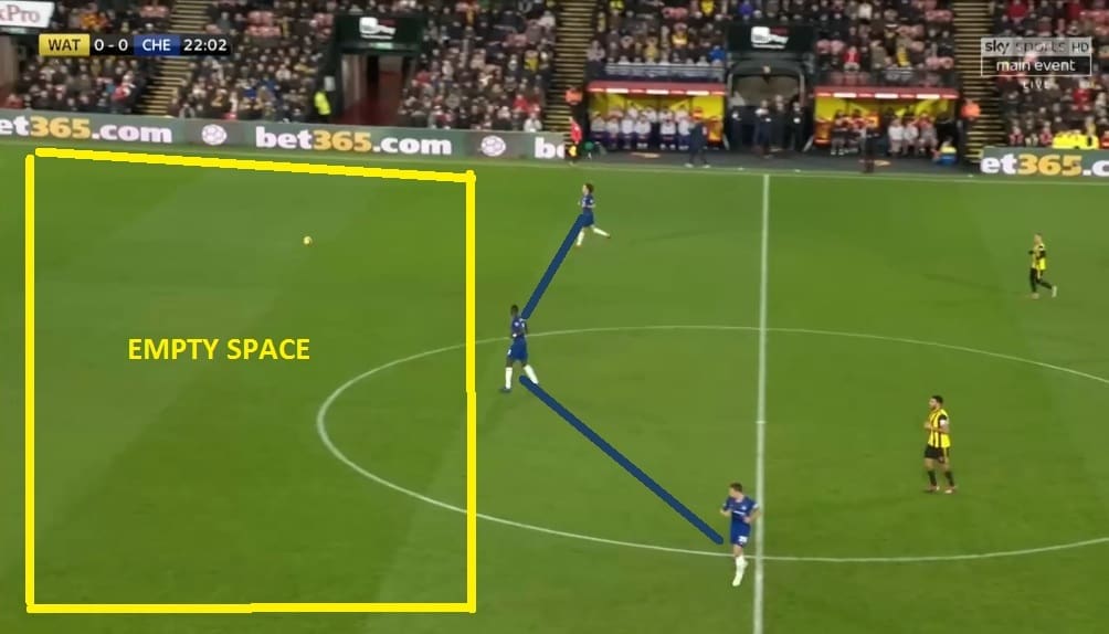 Premier League 2018/19: Watford vs Chelsea Tactical Analysis Statistics