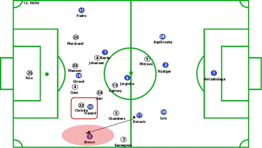 Chelsea vs Fulham Premier League Tactical Analysis