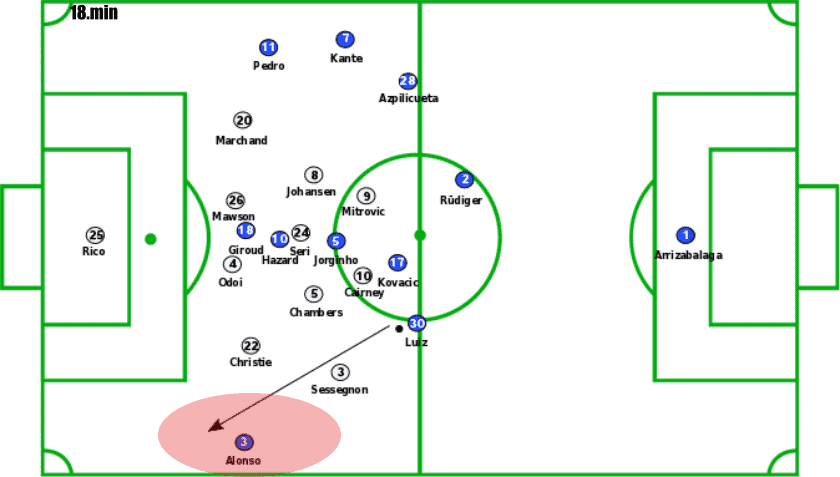 Chelsea vs Fulham Premier League Tactical Analysis