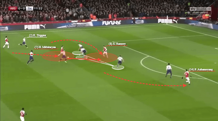 English League Cup 2018/19: Arsenal vs Tottenham Tactical Analysis Statistics