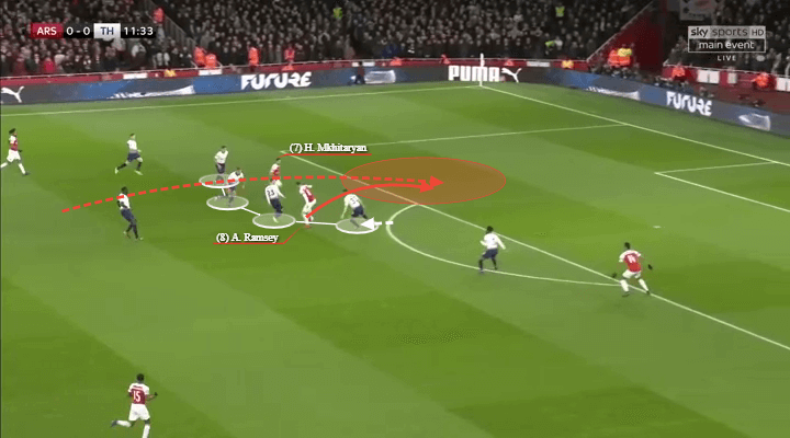 English League Cup 2018/19: Arsenal vs Tottenham Tactical Analysis Statistics