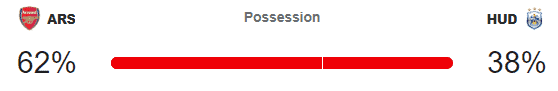 Arsenal Huddersfield Town Premier League Tactical Analysis Statistics