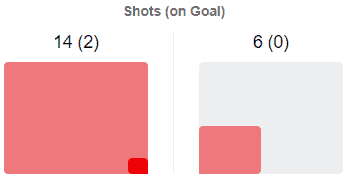 Arsenal Huddersfield Town Premier League Tactical Analysis Statistics