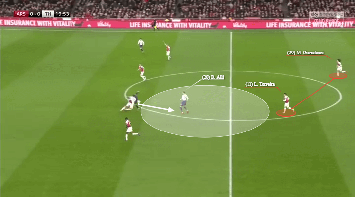 English League Cup 2018/19: Arsenal vs Tottenham Tactical Analysis Statistics