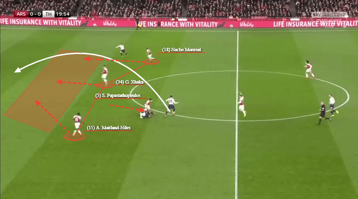 English League Cup 2018/19: Arsenal vs Tottenham Tactical Analysis Statistics