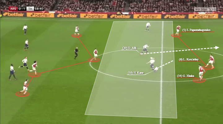 English League Cup 2018/19: Arsenal vs Tottenham Tactical Analysis Statistics