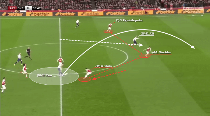 English League Cup 2018/19: Arsenal vs Tottenham Tactical Analysis Statistics