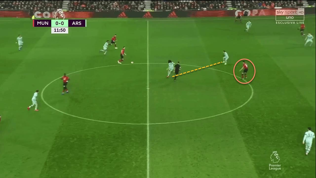 Manchester United Arsenal Premier League Tactical Analysis Statistics