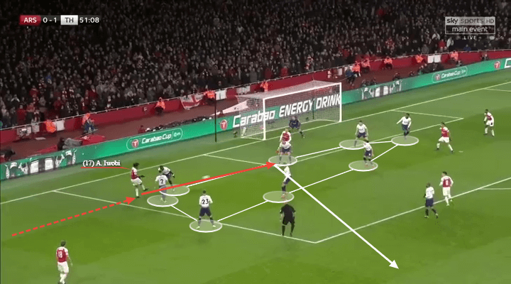 English League Cup 2018/19: Arsenal vs Tottenham Tactical Analysis Statistics