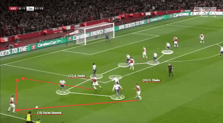 English League Cup 2018/19: Arsenal vs Tottenham Tactical Analysis Statistics