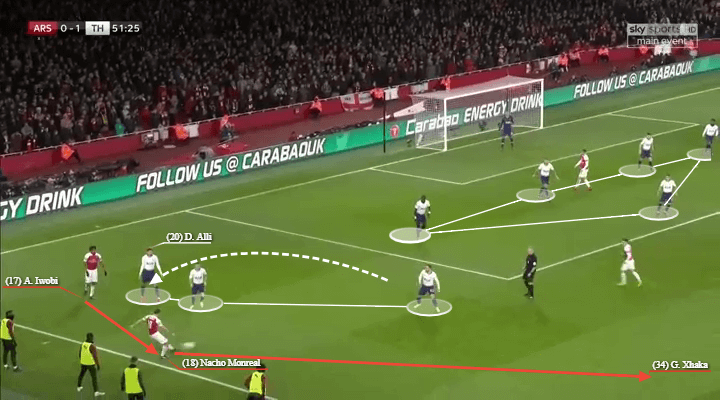 English League Cup 2018/19: Arsenal vs Tottenham Tactical Analysis Statistics