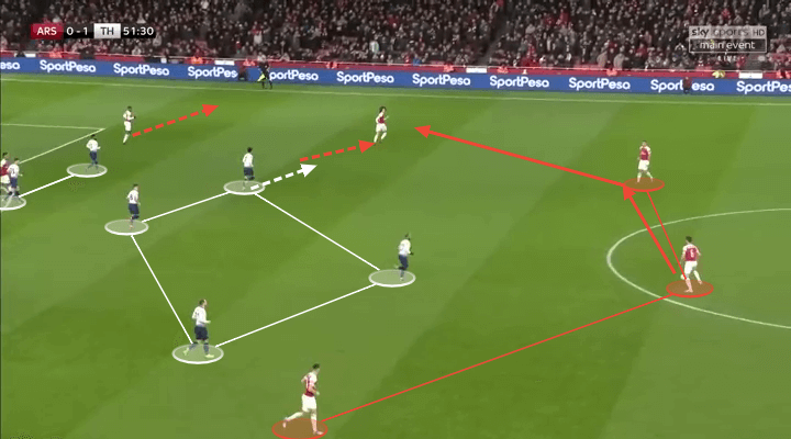 English League Cup 2018/19: Arsenal vs Tottenham Tactical Analysis Statistics