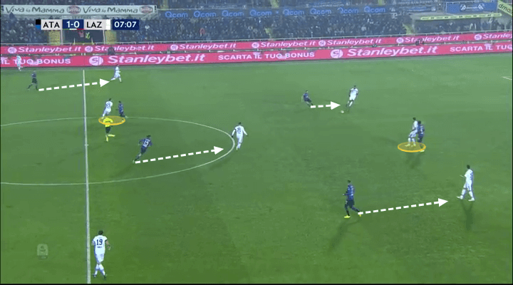 Atalanta Lazio Tactical Analysis